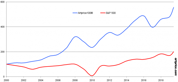 art_S&P