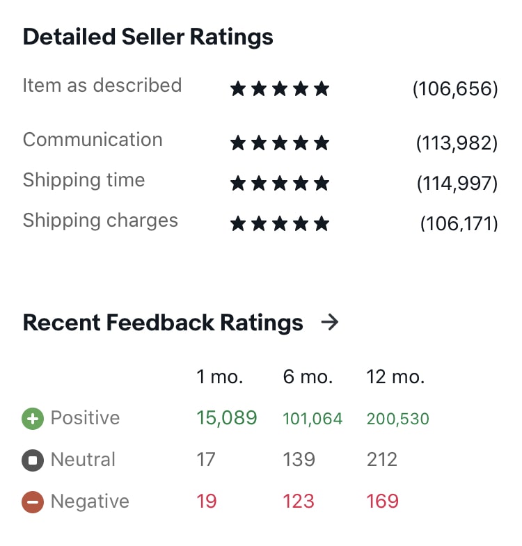 1986MJ-seller-rate